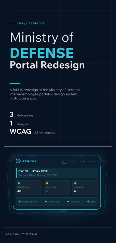 Ministry of Defense portal redesign preview